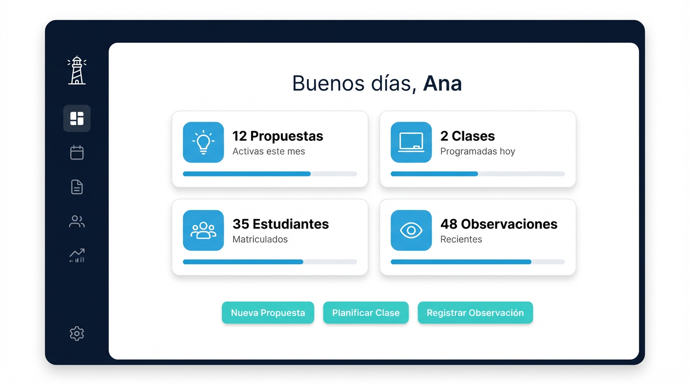 Panel de Faro Docente mostrando el dashboard con estadísticas y herramientas de planificación